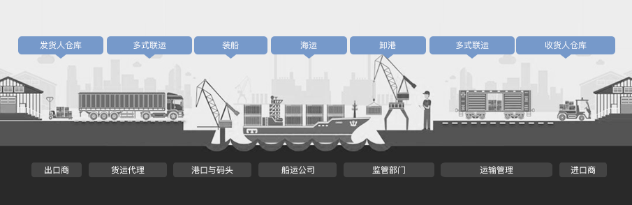 电子通风器规格应用场景介绍